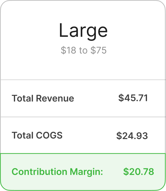Contribution Margin - Large